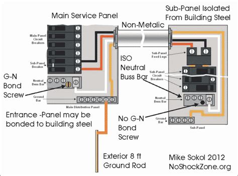 neutral grounding rv